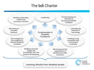 The bdi Charter